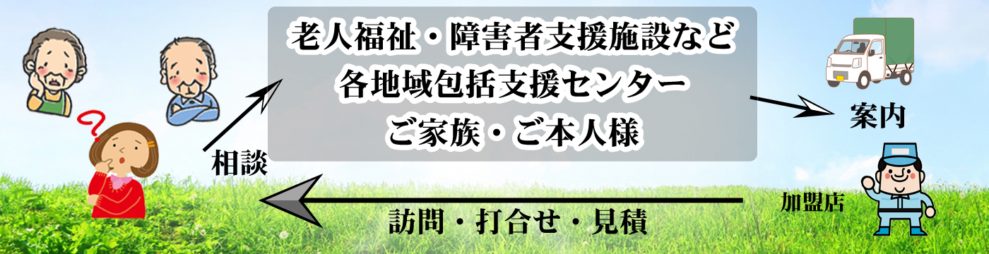 �֗��� �c�Ɣ͈�